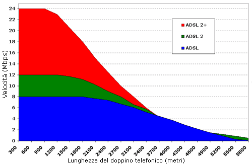 spettro ADSL spettro ADSL